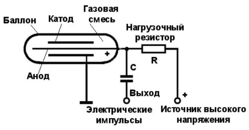 Кракен вход магазин kraken17ate pro